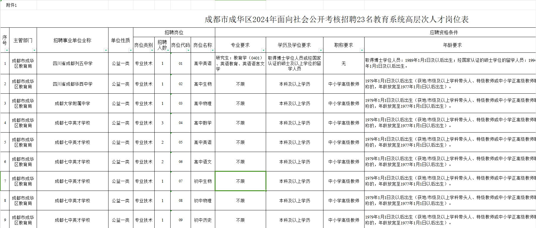 成都事业单位职位表