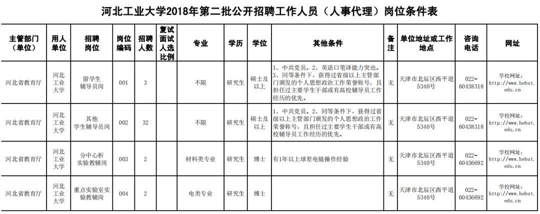 事业编制考试职位表深度分析与解读