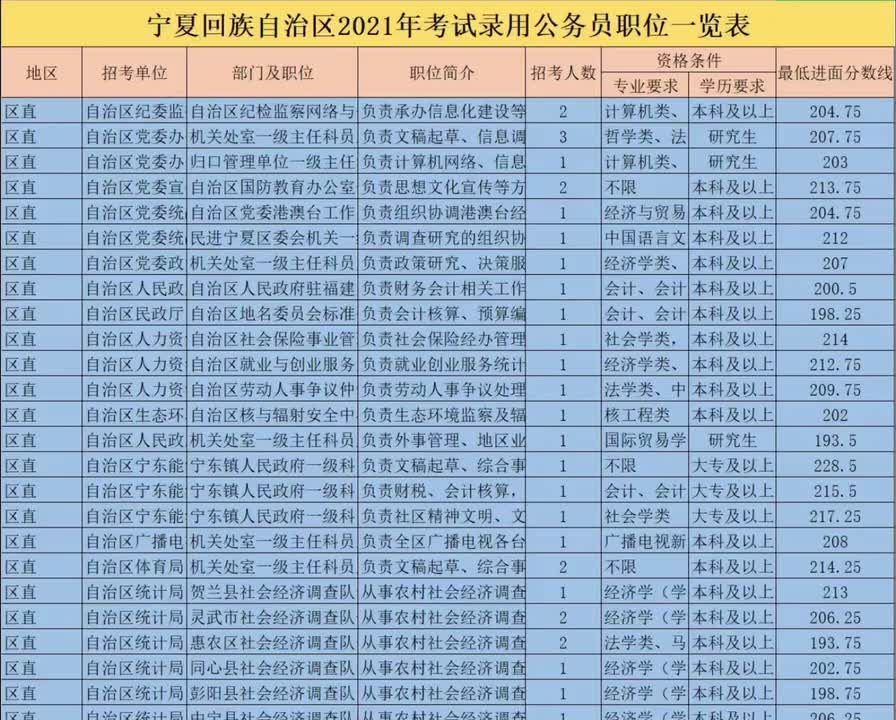 公务员职位表官网，一站式平台助力圆梦公务员之路