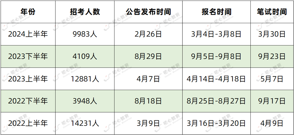 事业编考试，21年的探索与挑战之路