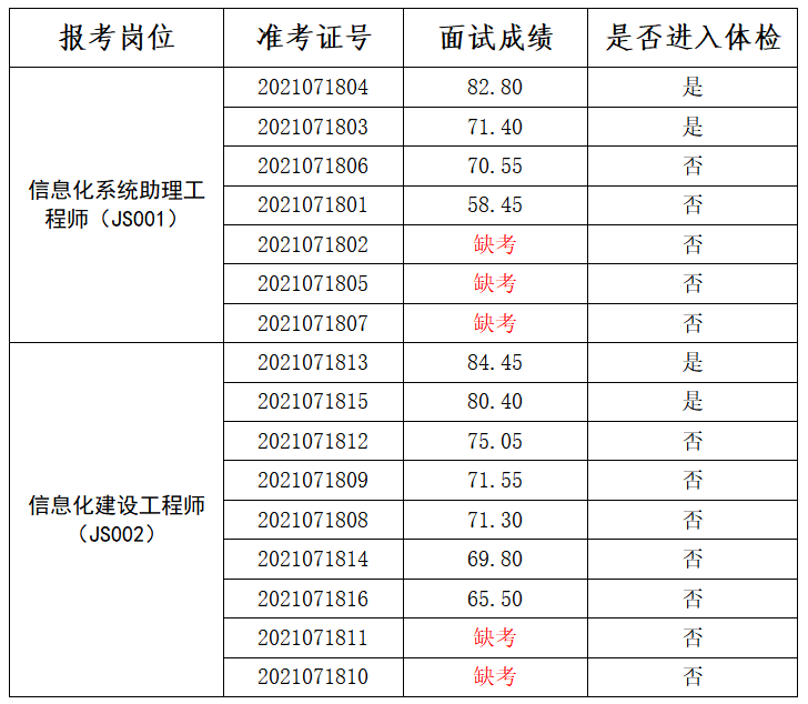 事业编面试成绩公示，公正公平、公开透明的新时代招聘流程揭秘