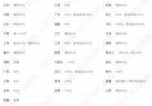 公务员考试培训班报名费用详解