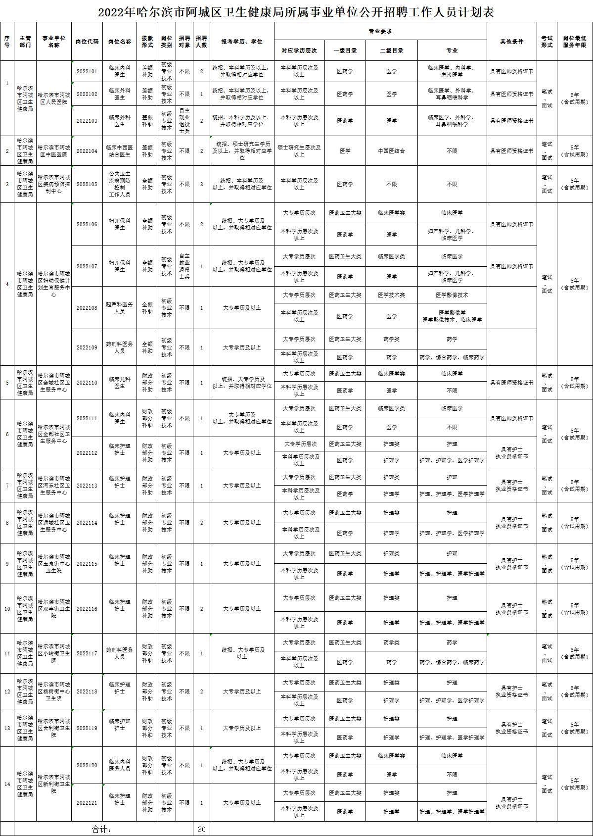 卫生事业编招聘信息获取途径全面解析，招聘途径与视角探讨