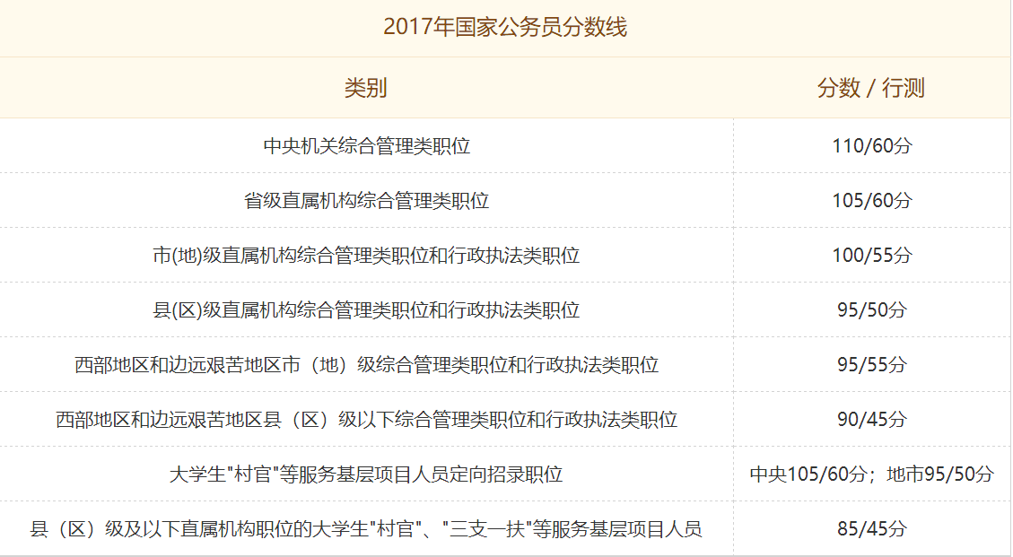 国家公务员考试成绩合格标准解析与探讨