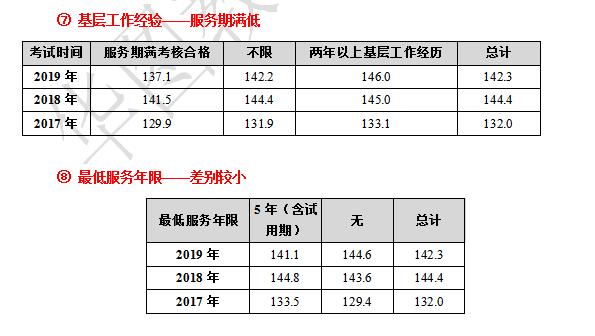 详细指南，如何查询往年公务员录取成绩