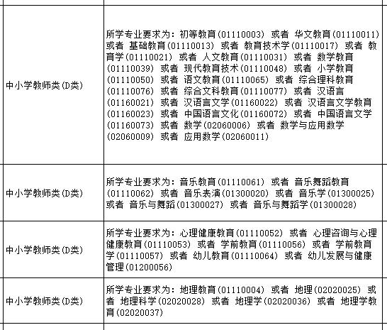 事业编信息技术岗专业课