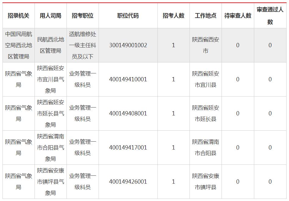 国家公务员职位表及报考时间解析