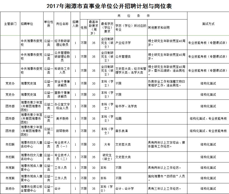 长沙事业编有哪些岗位