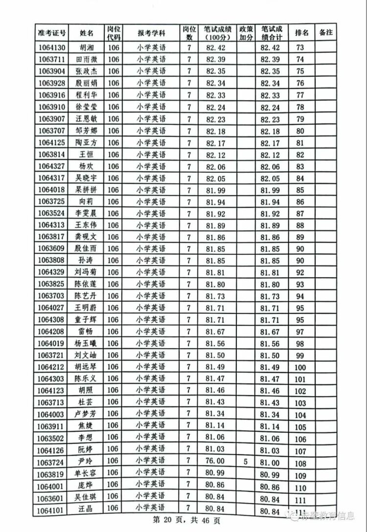 咸宁城区义务教师招聘，育才兴城的关键举措