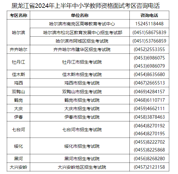 XXXX年面试报名通知，下半年报名时间及准备事项指南