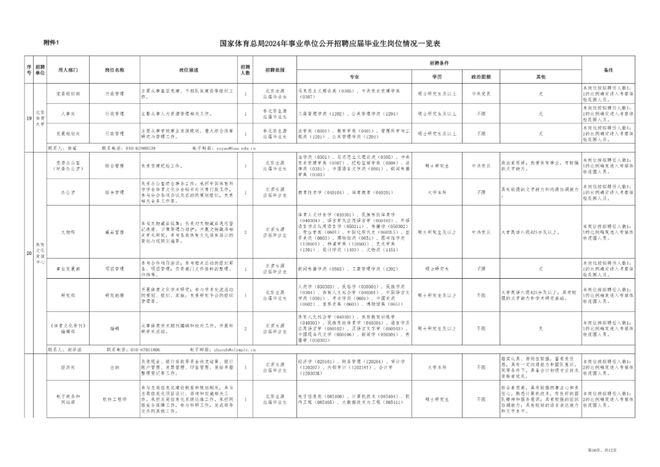 国家烟草局XXXX年招聘公告正式发布