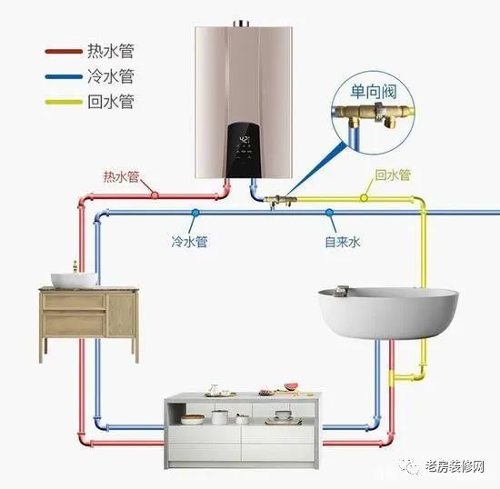 两个卫生间同时用水沐浴