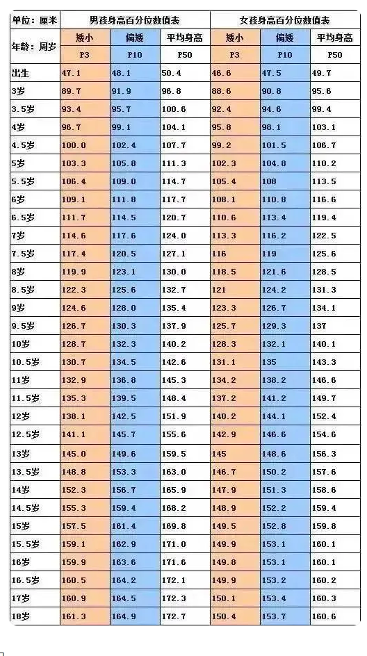 专家谈邹市明儿子注射生长激素