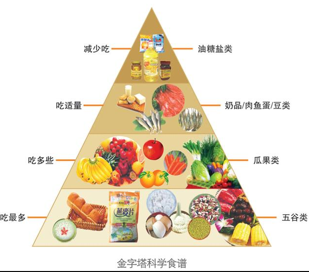 伪营养食物，健康还是危害？