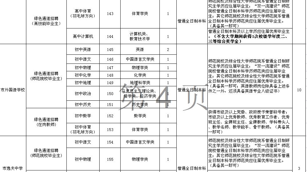 企业信息 第183页