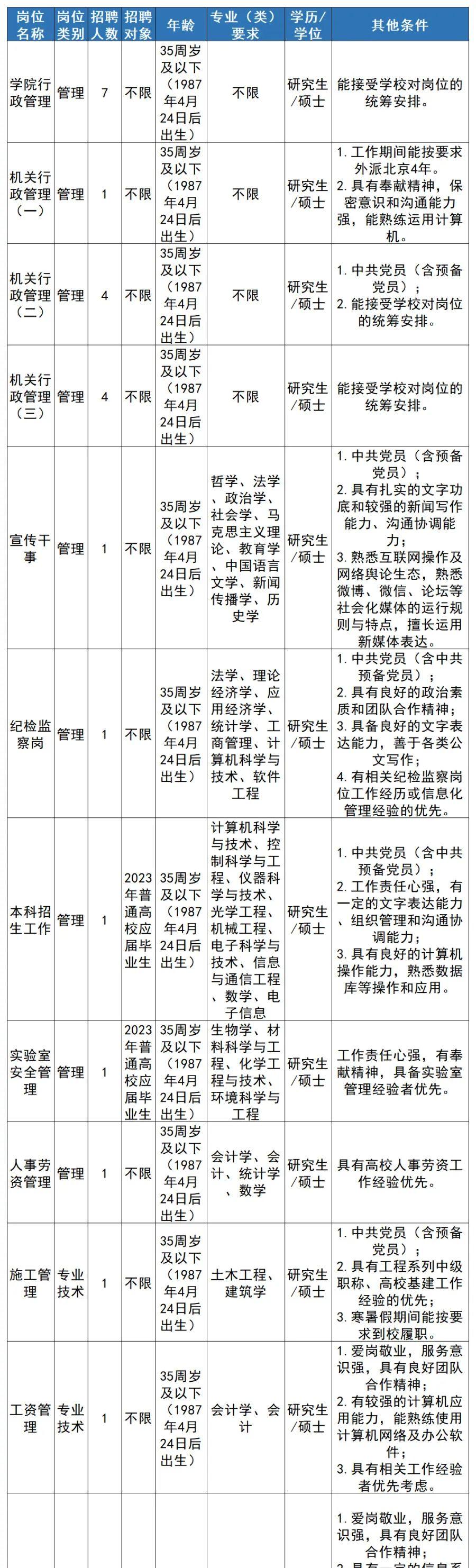 事业单位招聘21人最新