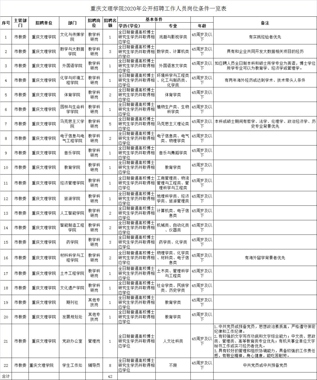 重庆事业单位招聘信息2021