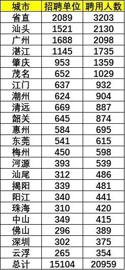 广东事业编招聘对象是否仅限应届生？深入分析与解读