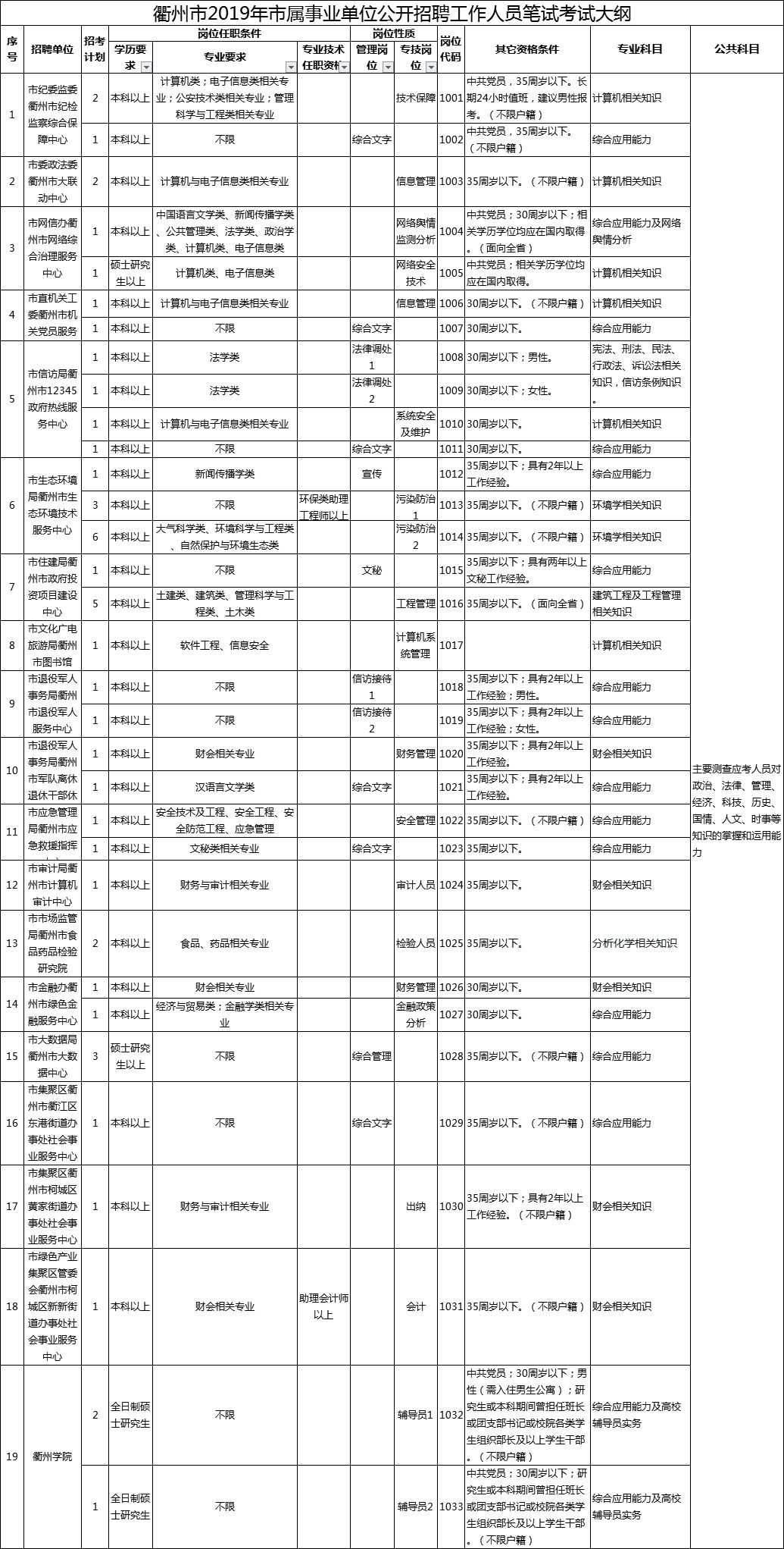 眉山市属事业单位考试大纲