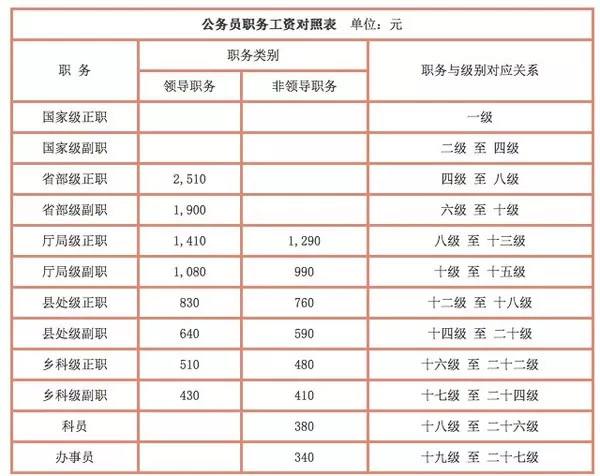 公安公务员工资待遇及其影响因素探讨