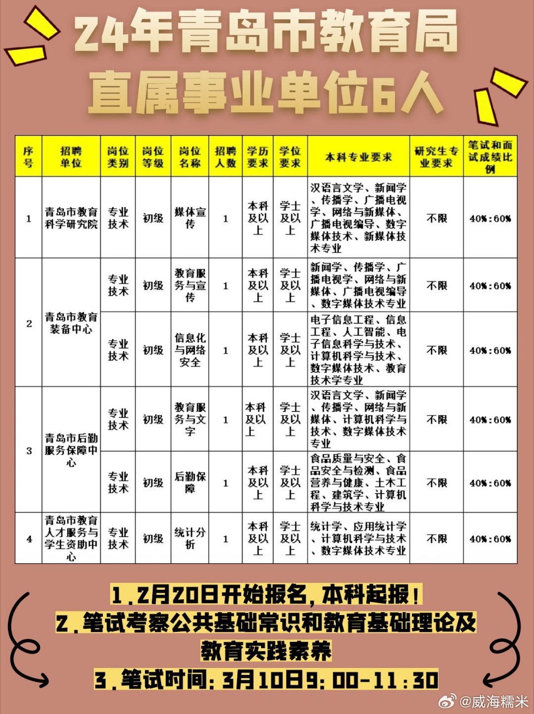 青岛事业编考试资料深度解析