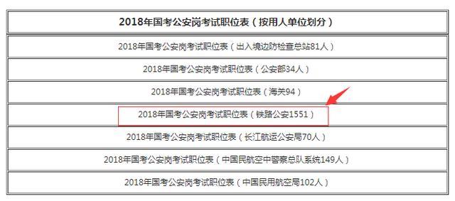 铁路公安招聘职位表发布通知