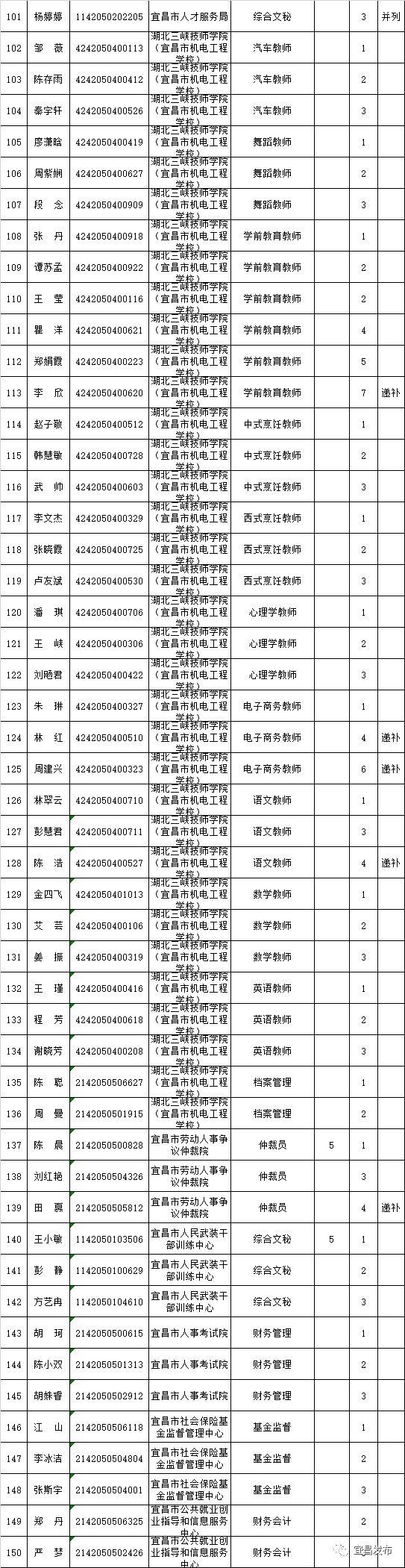 事业编教师招聘面试人员名单公示及解析报告