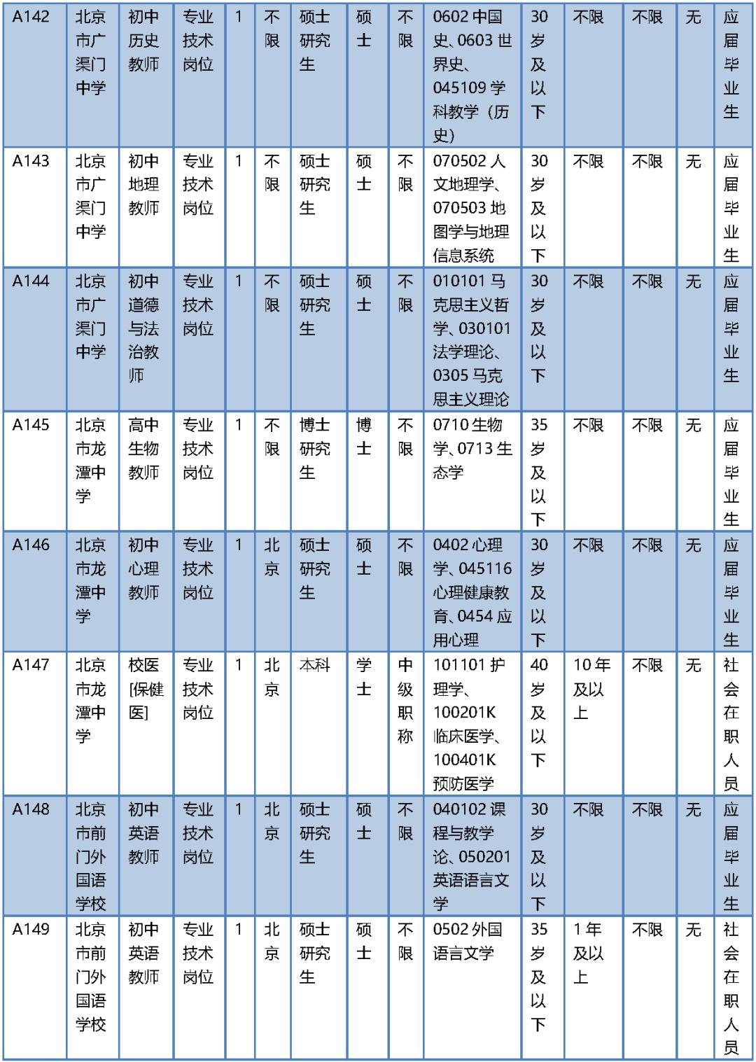 北京市事业单位最新招聘信息概览