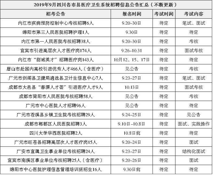 医疗编制报考官网，一站式解决报考需求