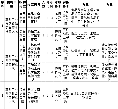 昆山事业单位招聘岗位深度解读与分析