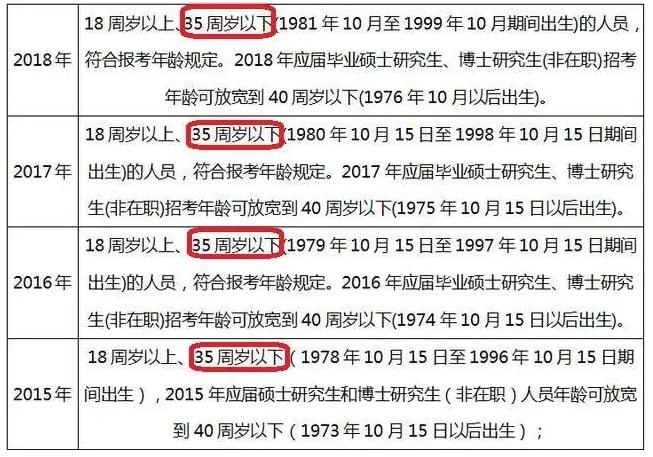 未来公考年龄限制趋势展望，2025年的可能变革分析