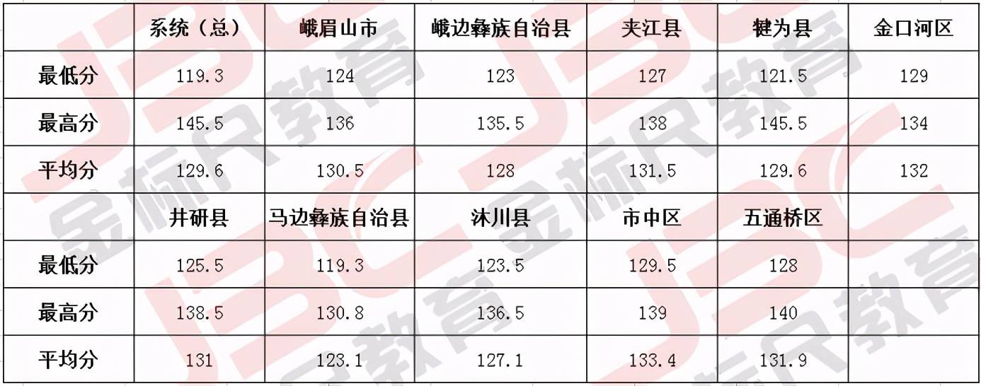 四川省考三不限进面分数详解