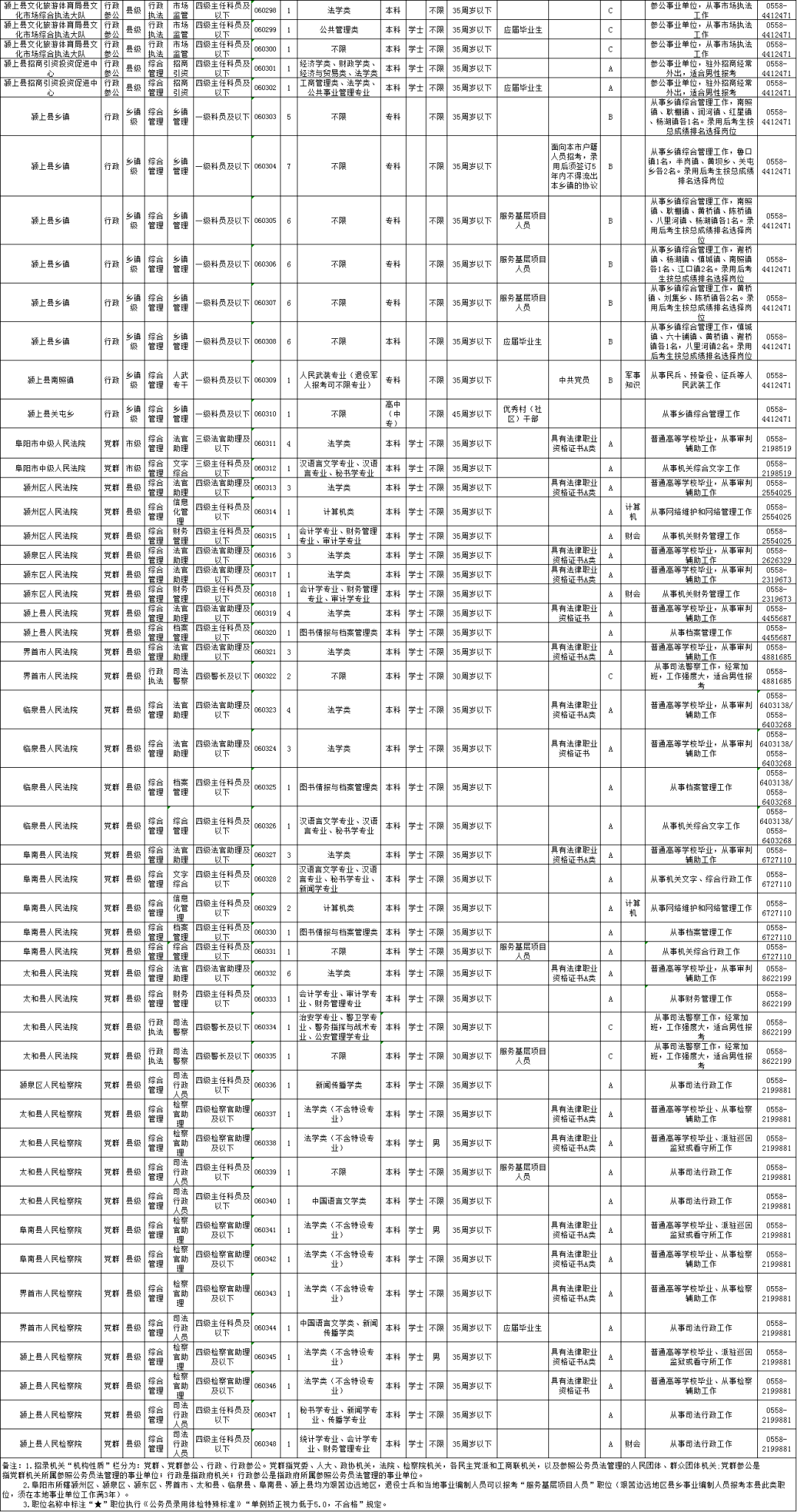 公务员报考指南，岗位表深度解读与选择策略