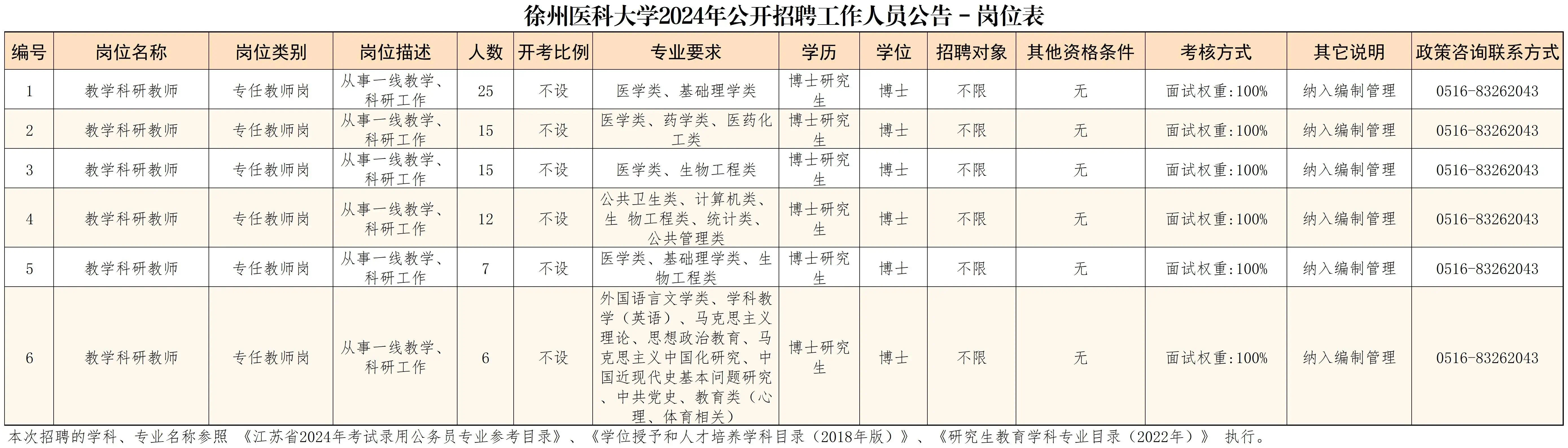 十一月份事业单位招聘盛宴即将开启