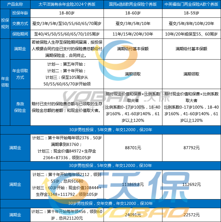 月收入多少买个人养老金最划算？