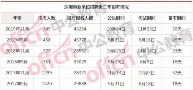 深圳市事业编考试时间2024年