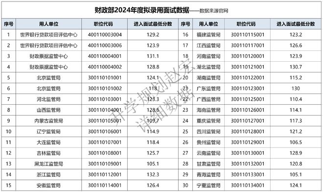 探讨国考录取趋势，预测未来挑战与2024年国考录取分数线展望