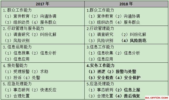 公务员考试科目占比及其重要性详解