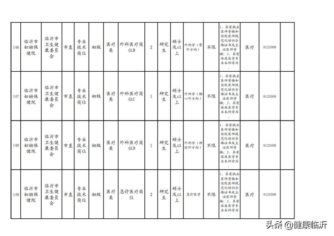 事业单位医疗卫生招聘启事