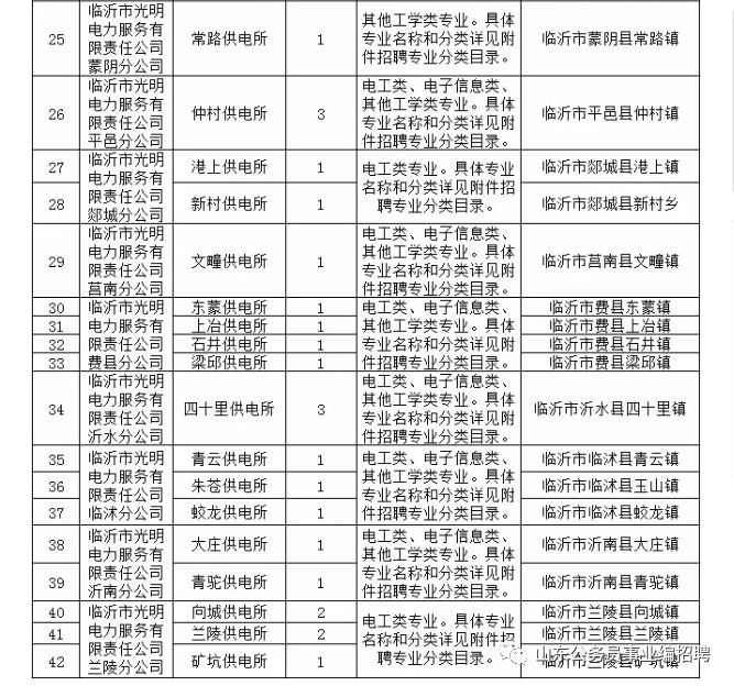 电力行业招聘岗位全面解析