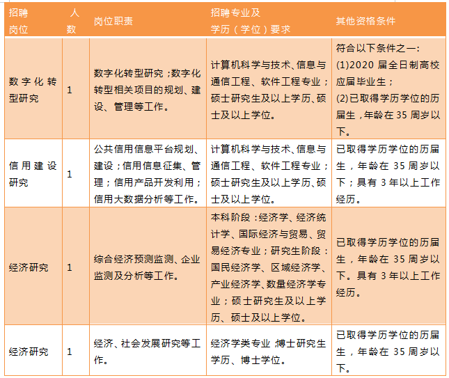 事业编财务岗位招聘条件全面解析