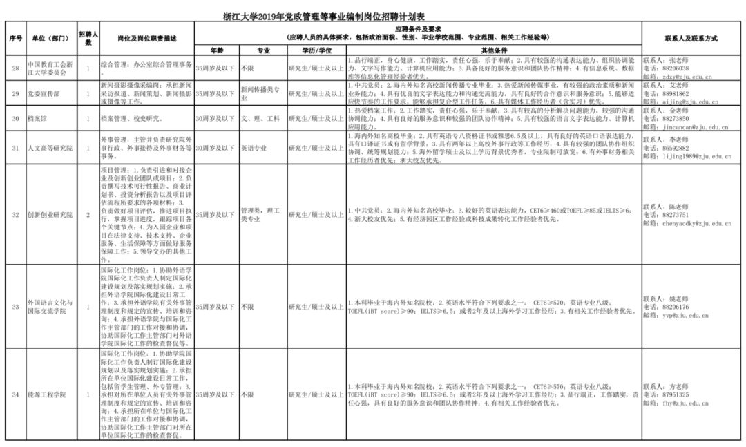 事业编管理岗档案