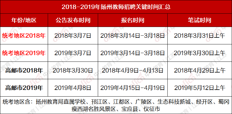 2024扬州教师招聘公告