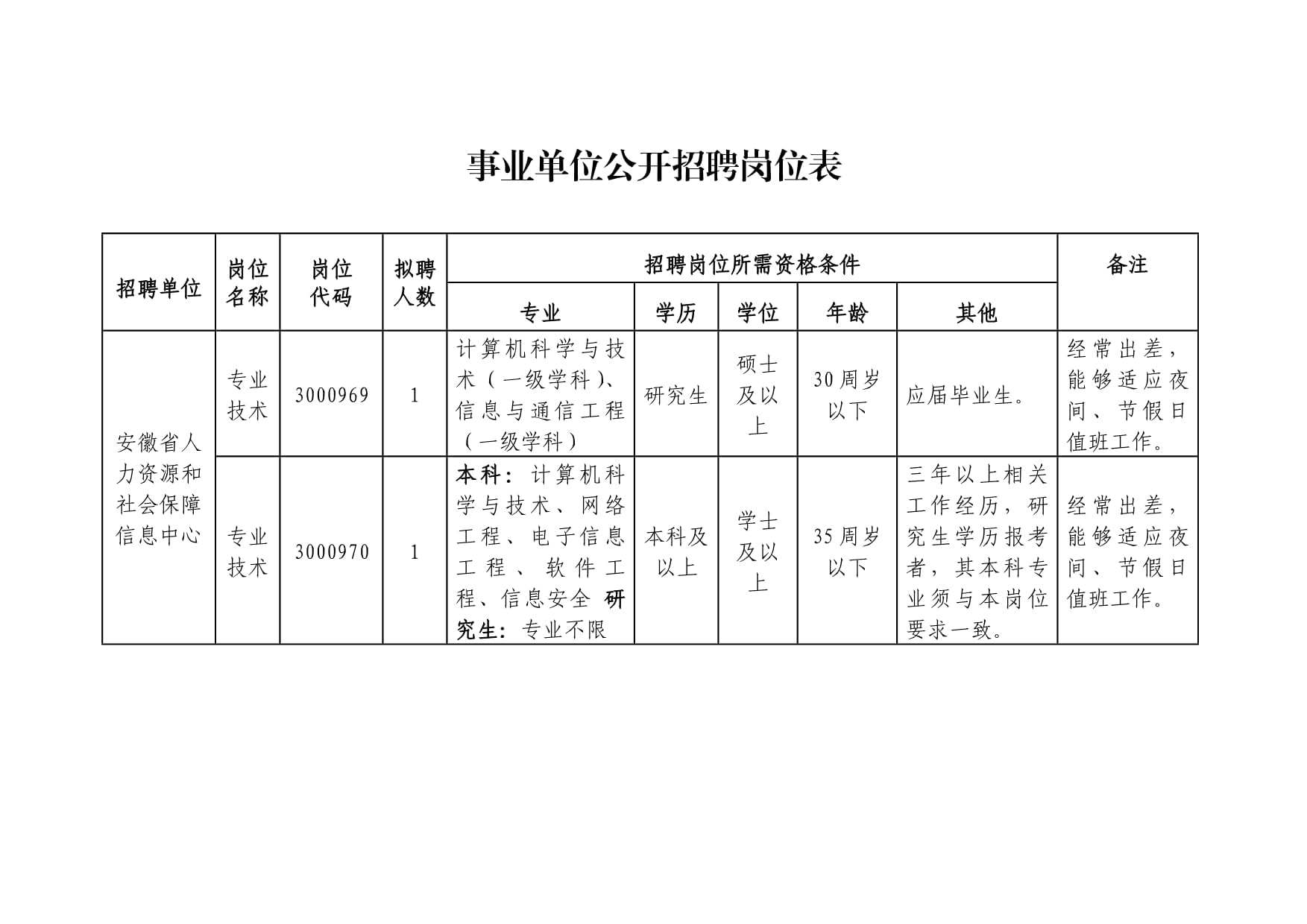 事业单位招聘考务方案详解