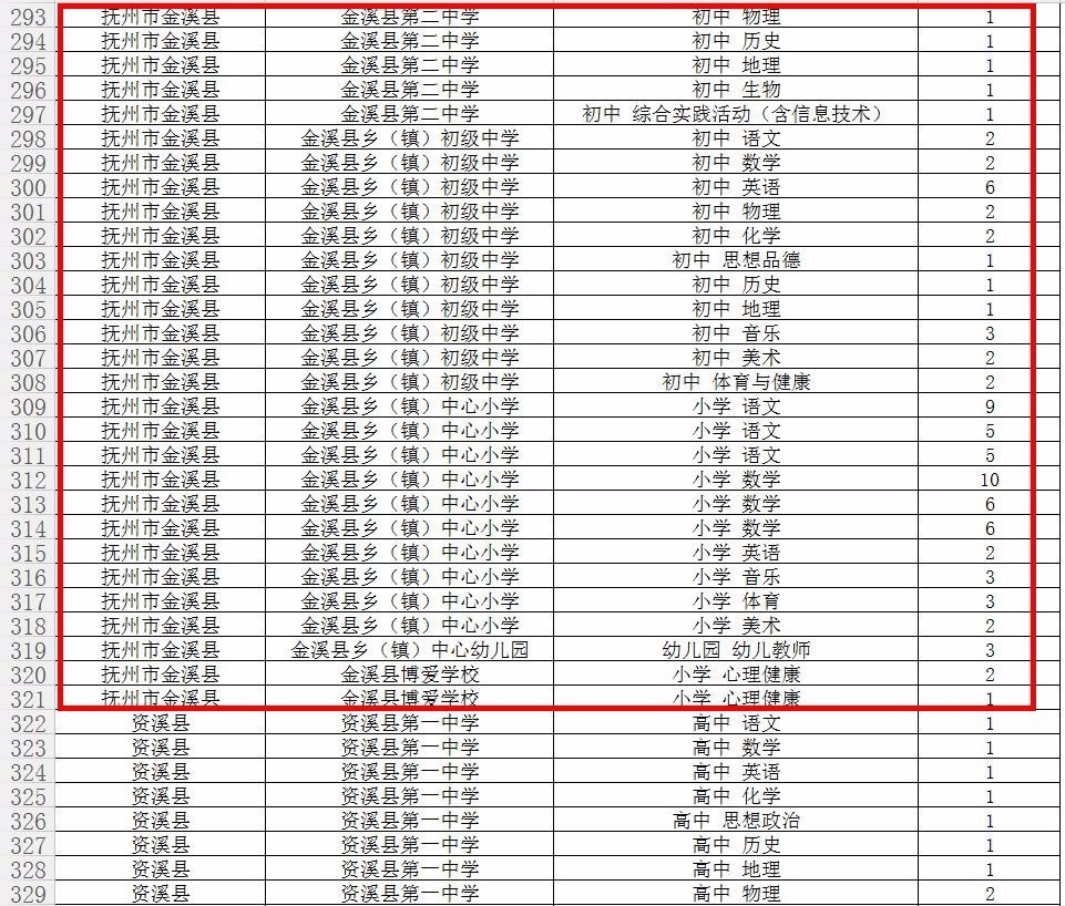 金溪公务员招聘单位