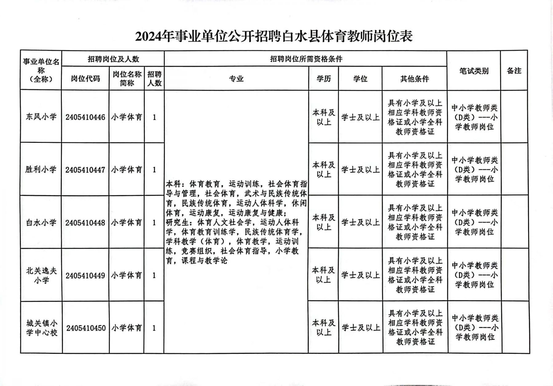 事业单位考试职位表2024