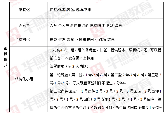 国考、省考及市直考试内容深度解析