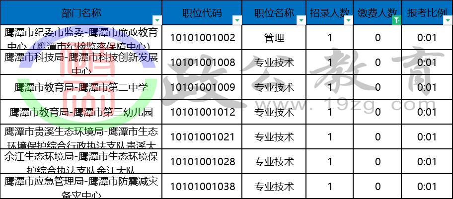 事业单位考试时间与报名后的天数详解