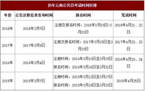 云南省公务员考试网，公职梦想的起点与桥梁