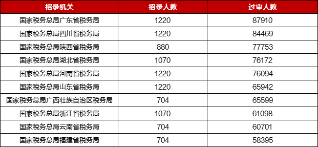 2024年国考开考时间深度解析